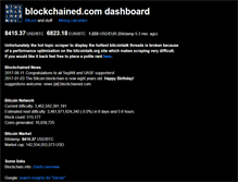 Tablet Screenshot of blockchained.com